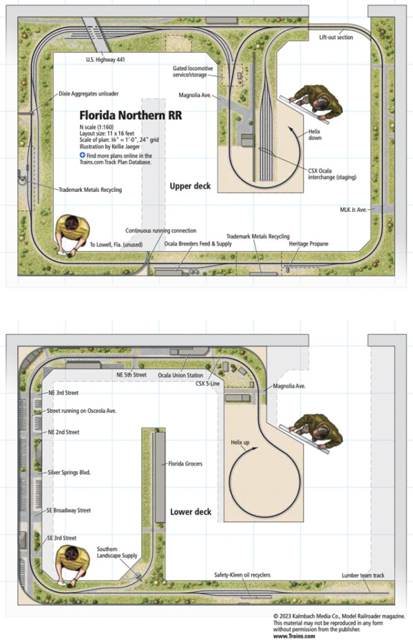 The N scale Florida Northern Railroad layout