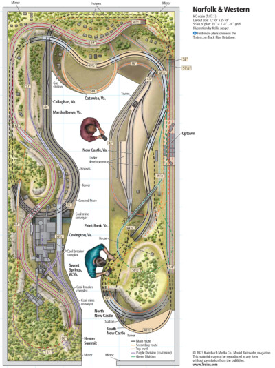 The Norfolk & Western layout in HO scale
