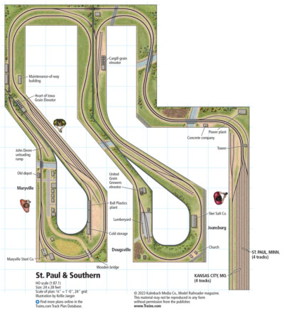 The St. Paul & Southern layout in HO scale