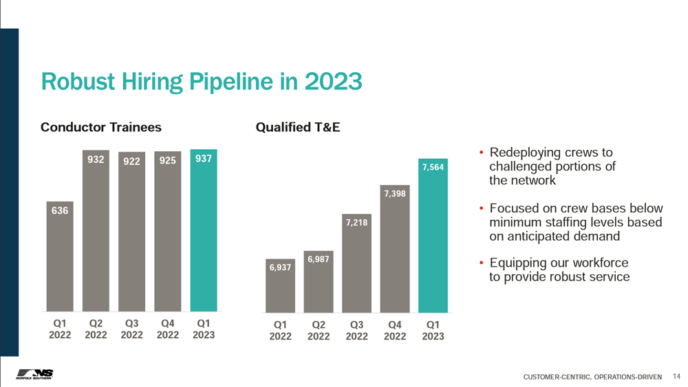Chart from PowerPoint presentation on NS hiring