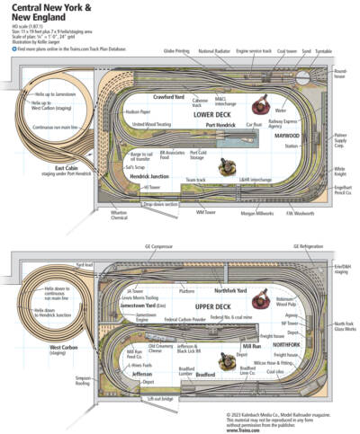 The HO scale Central New York & New England layout