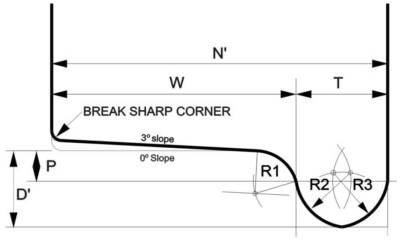 How do I measure the model railroad car wheels?