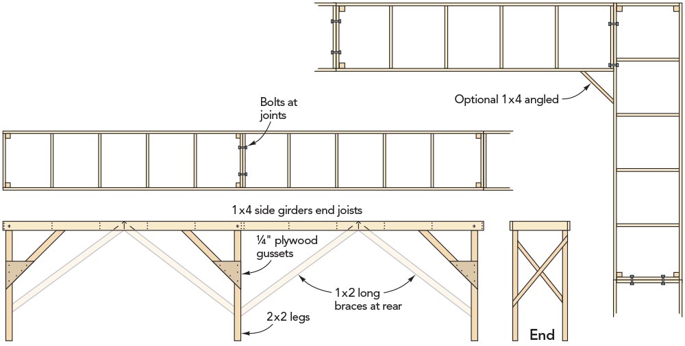 Illustration of basic open-grid benchwork