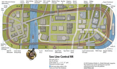 The Soo Line Central layout in HO scale