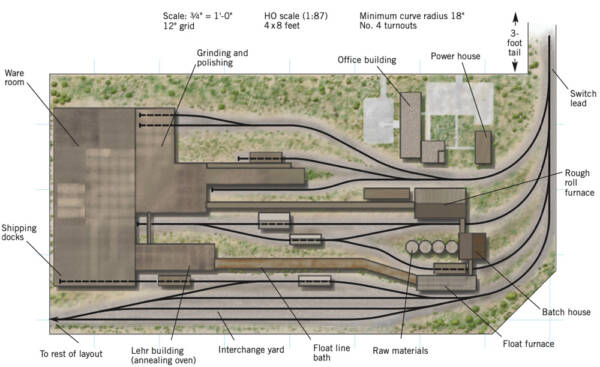 HO scale track plan of a glass plant