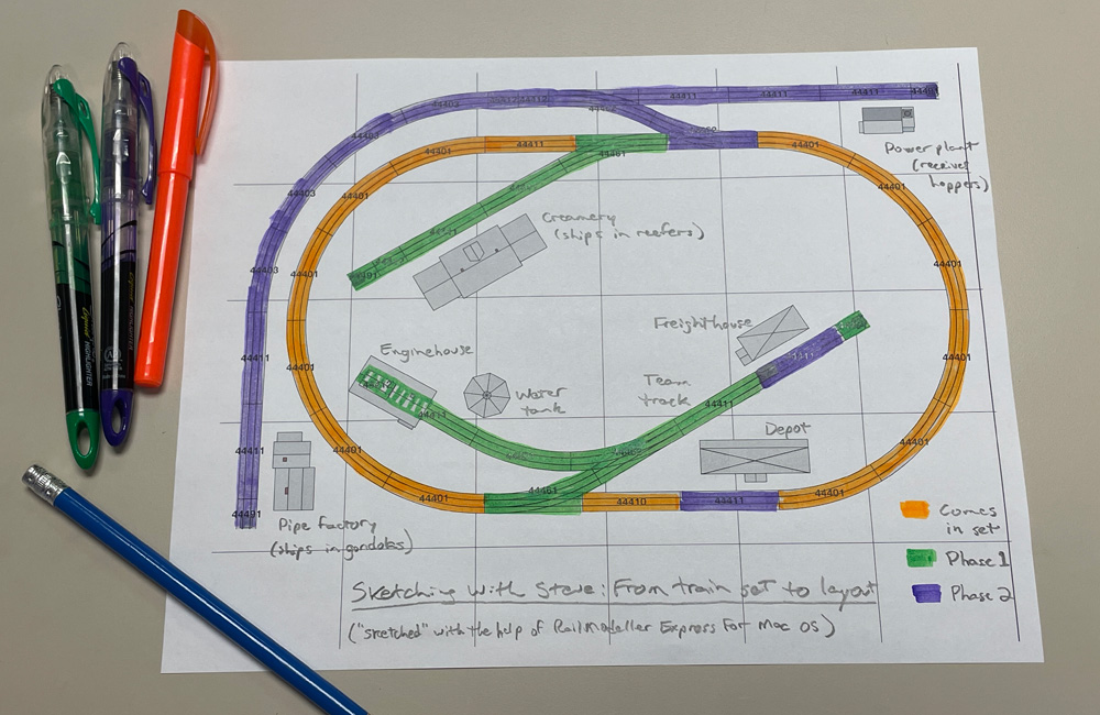 A printout of a simple HO scale 4x8 track plan, highlighted in three colors