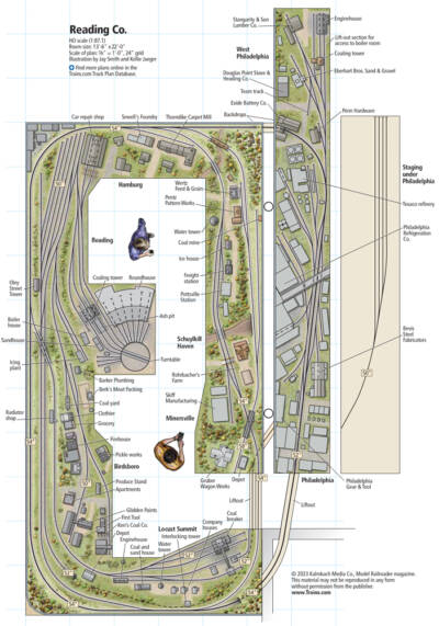 The HO scale Reading Co. layout