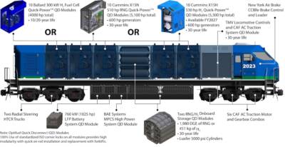 OptiFuel unveils plans to test road locomotive powered by renewable natural gas