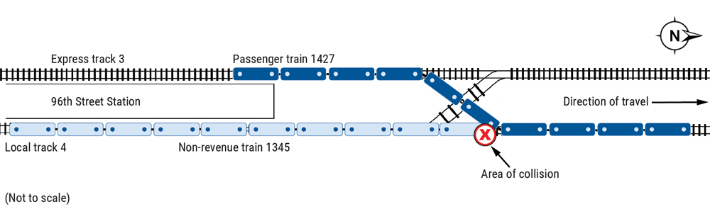 Diagram showing collision of two subway trains at crossover