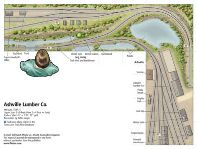 The Ashville Lumber Co. layout in HO scale