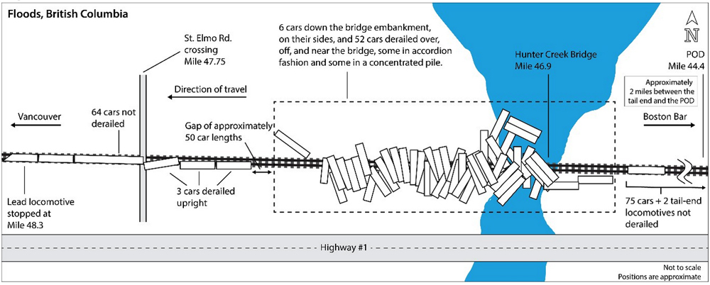 Diagram of derailed train at site including bridge