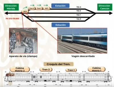 Loose clamp on switch led to Maya Train derailment, government official says