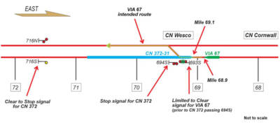 TSB of Canada renews call for PTC-type system after near-collision between VIA train, CN freight