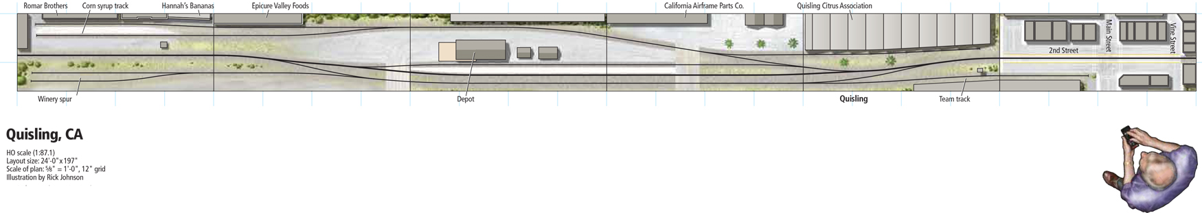 A model railroad track plan for a module set in central California