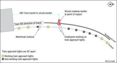 NTSB releases preliminary report on incident when MARTA train struck maintenance employee