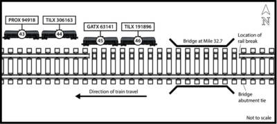 Broken rail led to CN derailment in New Brunswick, Canadian safety agency finds