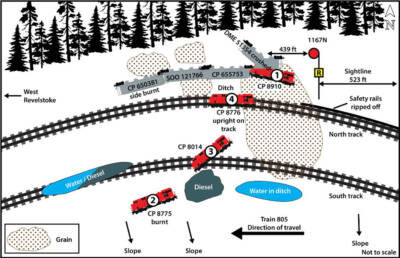 Canada’s TSB again calls for PTC-type system
