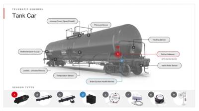 Wabtec becomes RailPulse vendor