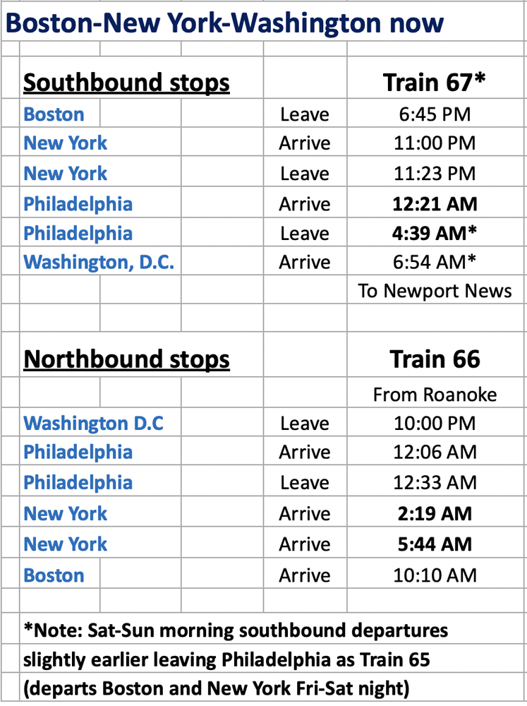 Table showing times for overnight Amtrak Northeast Corridor trains