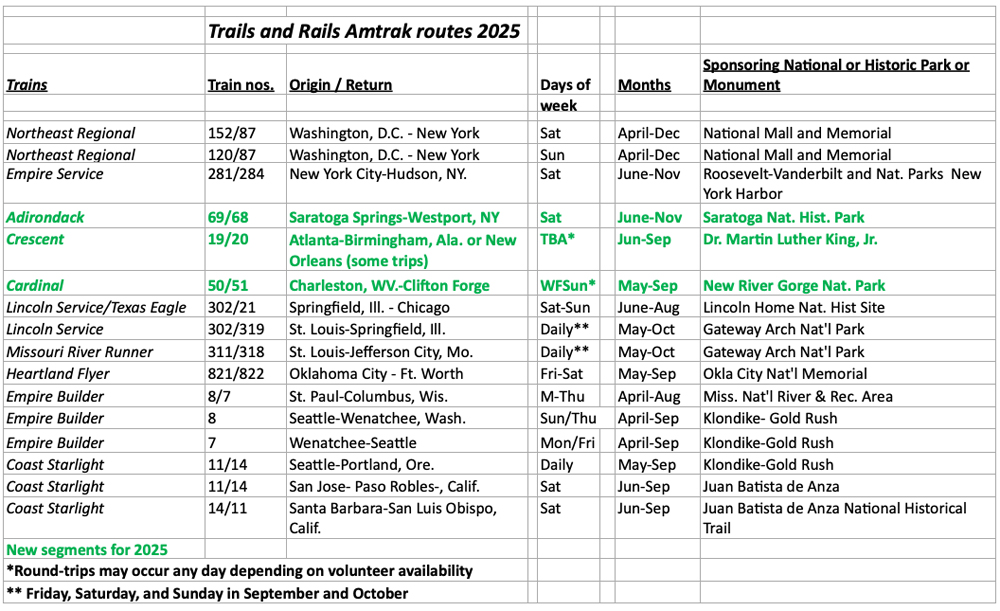 Table showing Amtrak routes with "Trails and Rails" program featuring Park Service speakers