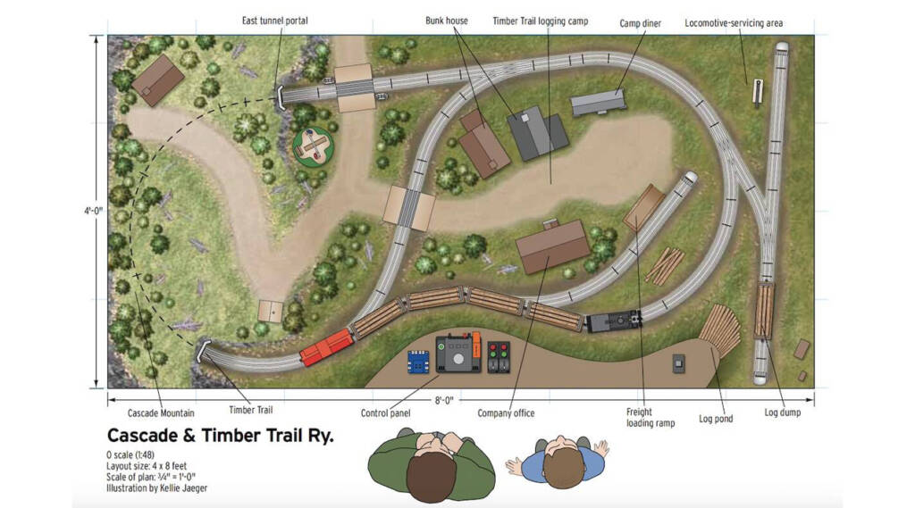A track plan for a model railroad layout