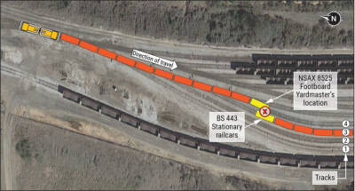 NTSB issues preliminary report on rail death at Alabama steel plant