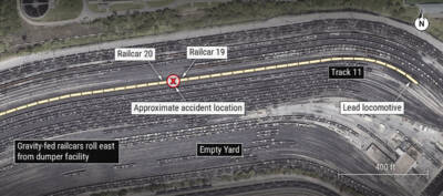 NTSB issues final report on 2024 injury to Norfolk Southern conductor in Norfolk, Va.