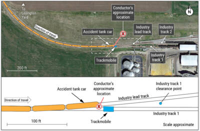 NTSB releases preliminary report on June injury to UP conductor in Nebraska