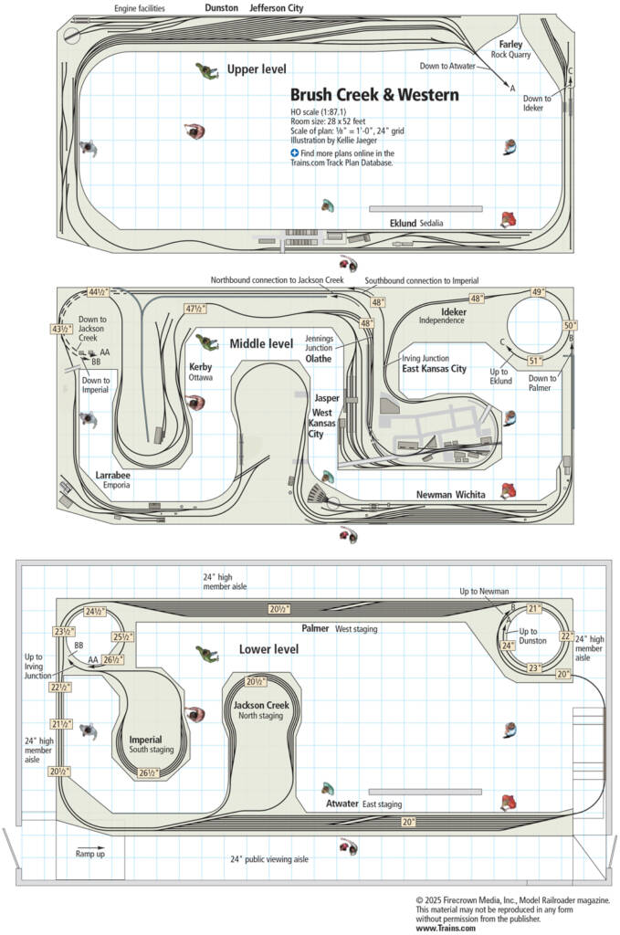 A three level track plan for the Bush Creek & Western model railroad layout
