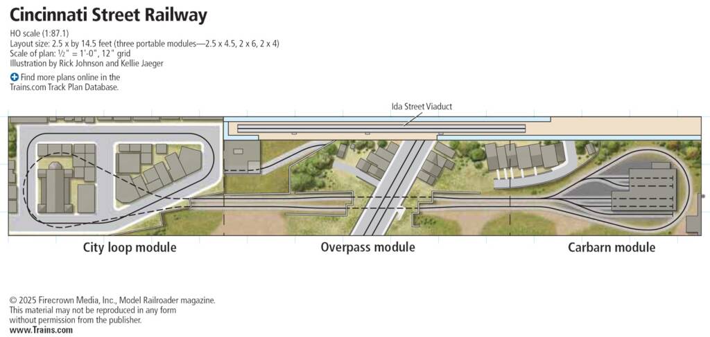 A model railroad track plan for the Cincinnati street railway layout