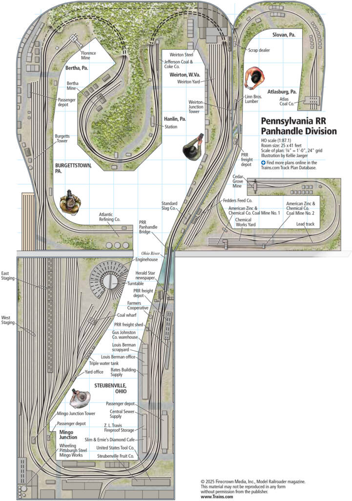 A model railroad track plan for the Pennsylvania railroad panhandle division layout