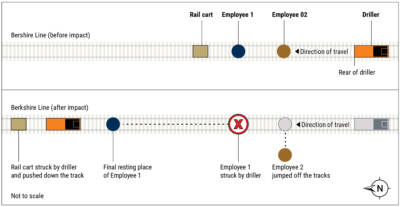 NTSB calls for collision-avoidance technology on maintenance-of-way machinery