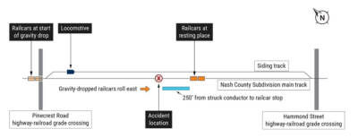 NTSB issues final report on shortline conductor injury in North Carolina
