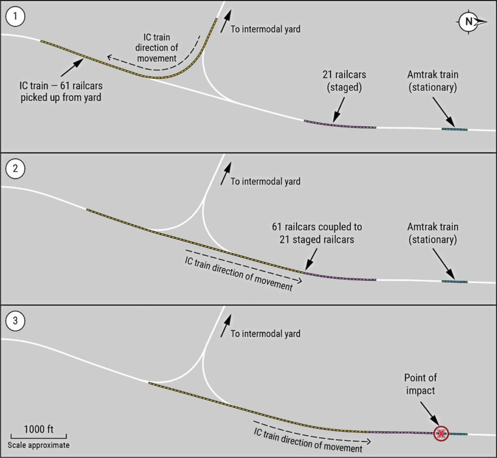 Diagram of switching moves leading to collision between freight and passenger trains